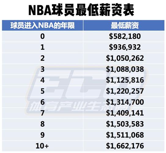 中担任箭头