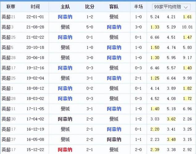 冠军